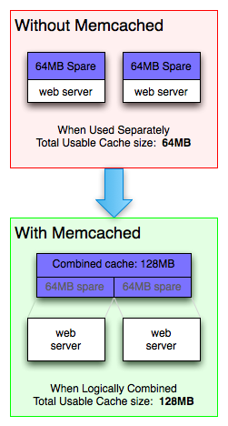 usage